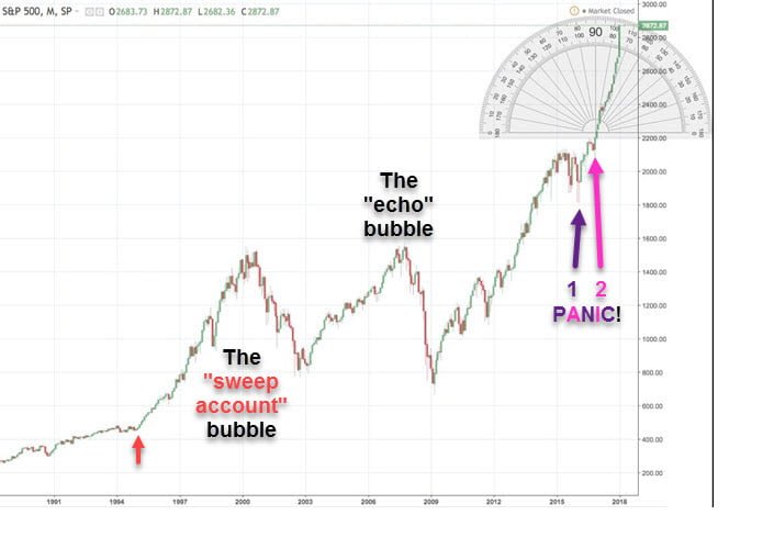 Central bank errors 2018 01 26