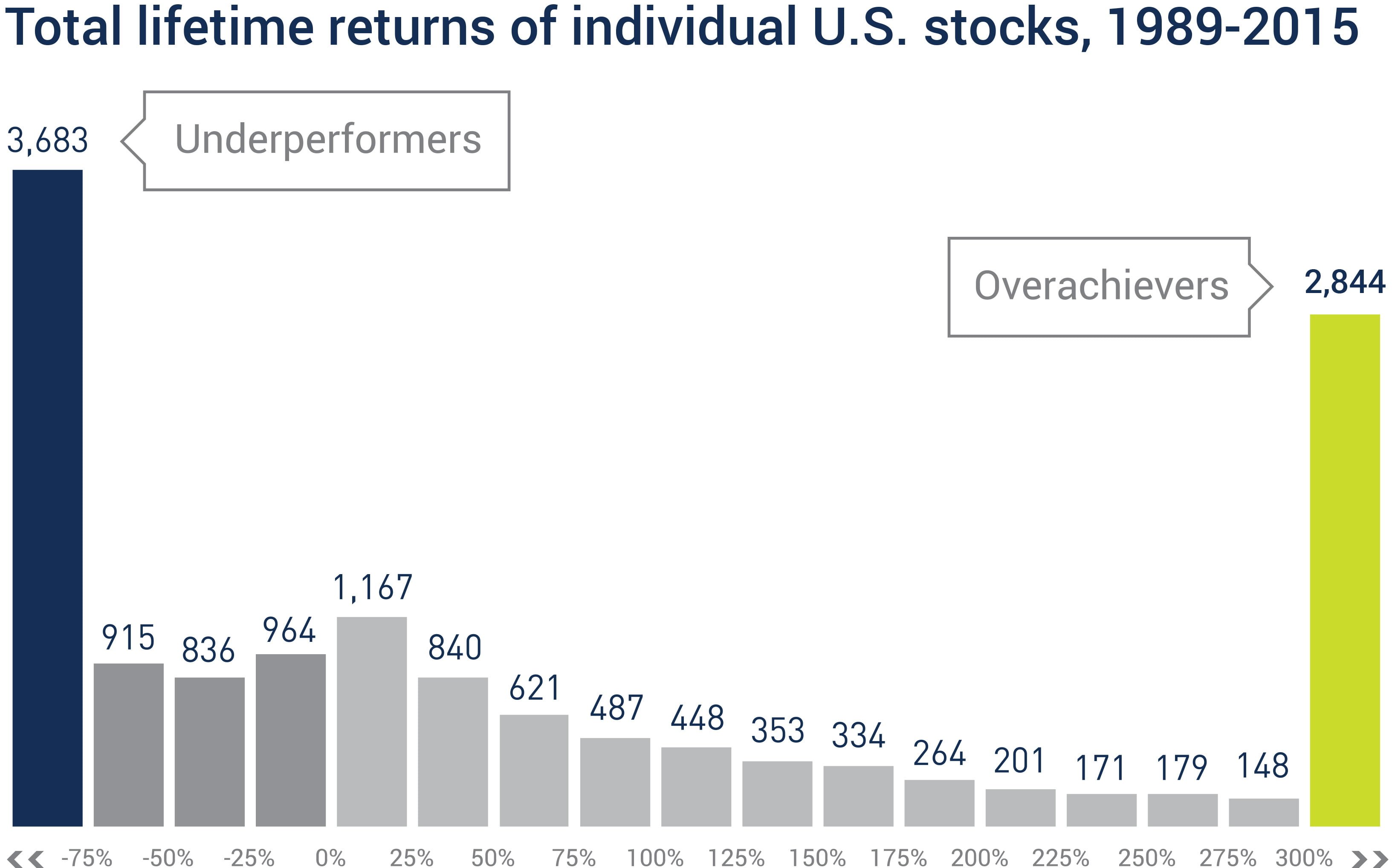 Citigroup