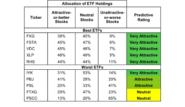 Consumer Non Cyclicals Sector