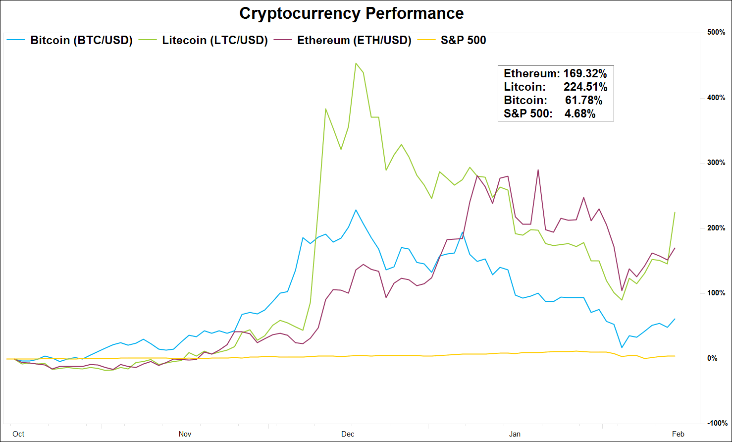 Cryptocurrency Money Transfer