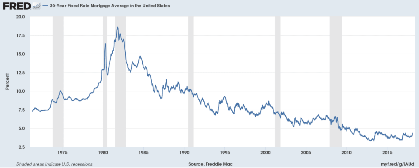 D. R. Horton Inc (DHI)