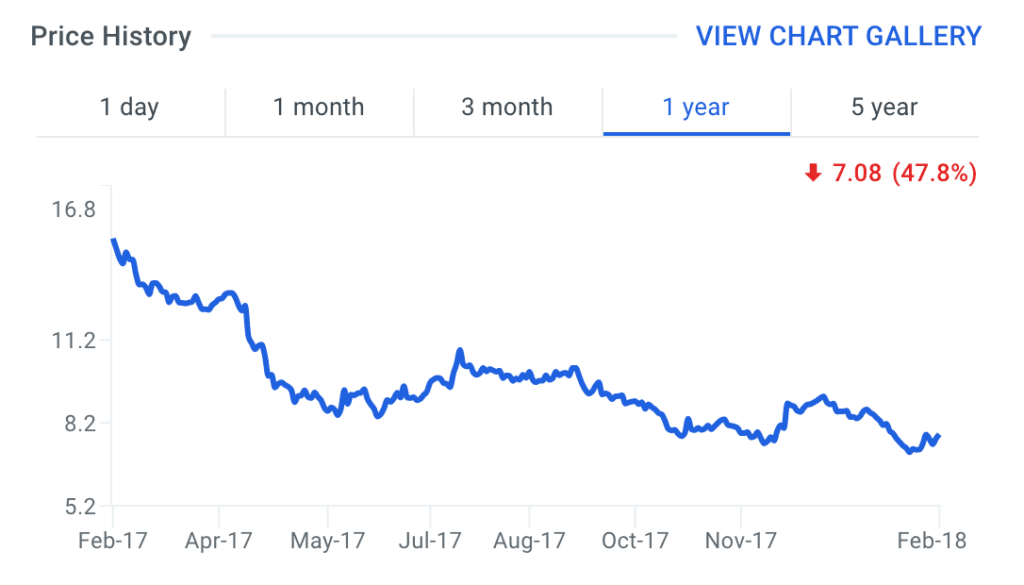 DDR