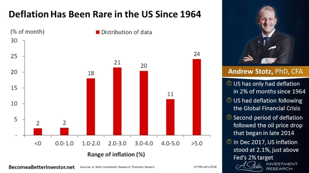 Deflation