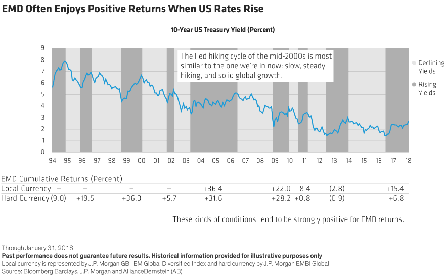 EM Debt Investors