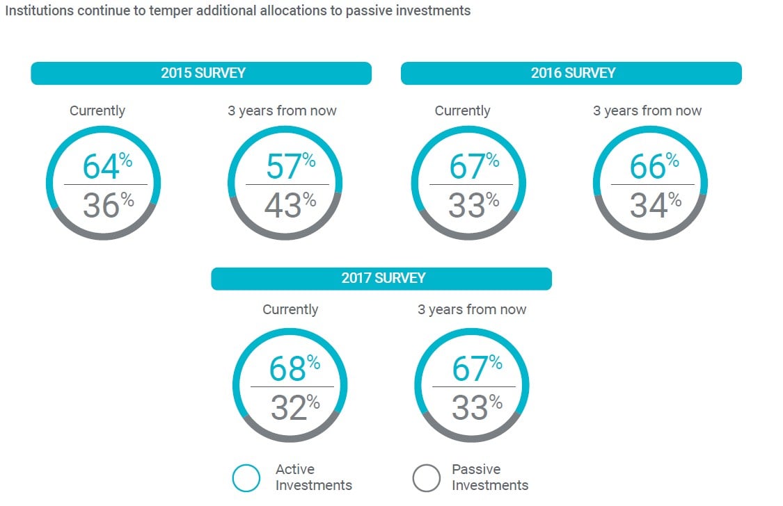 ESG, Alternative Investments As Volatility Returns