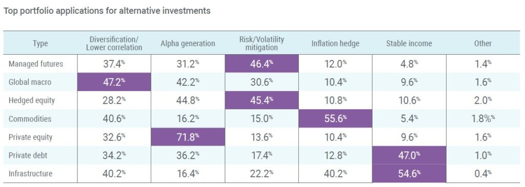 ESG, Alternative Investments As Volatility Returns