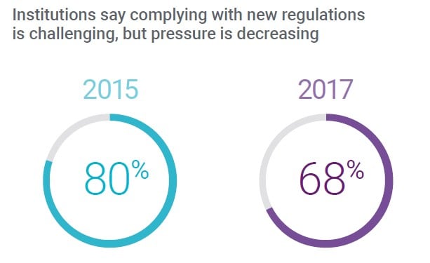 ESG, Alternative Investments As Volatility Returns