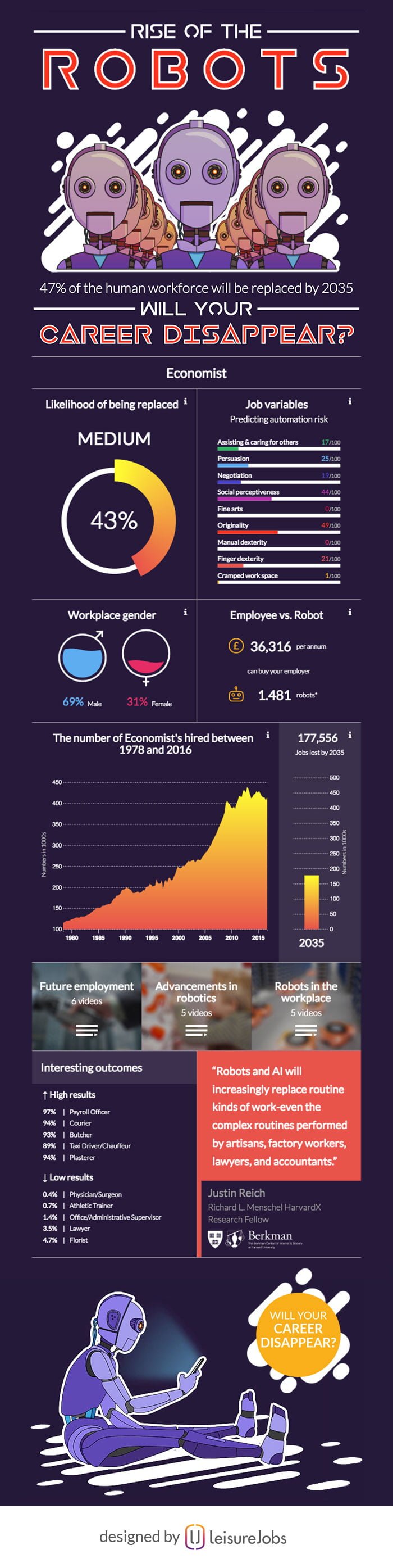 Rise Of The Robots Will Your Career Disappear