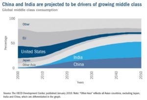 Emerging Markets