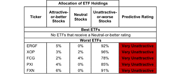 Energy Sector 1Q18