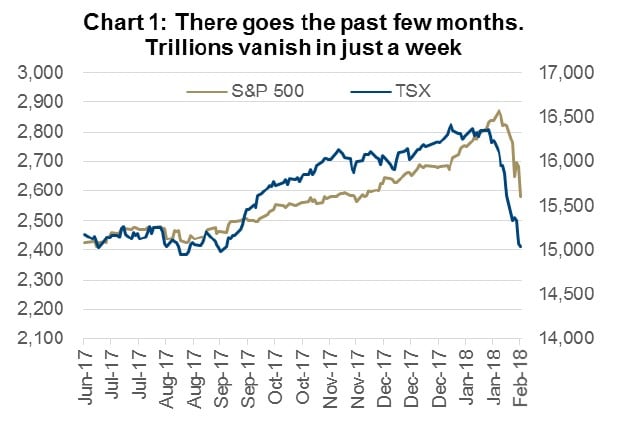 Equity Markets