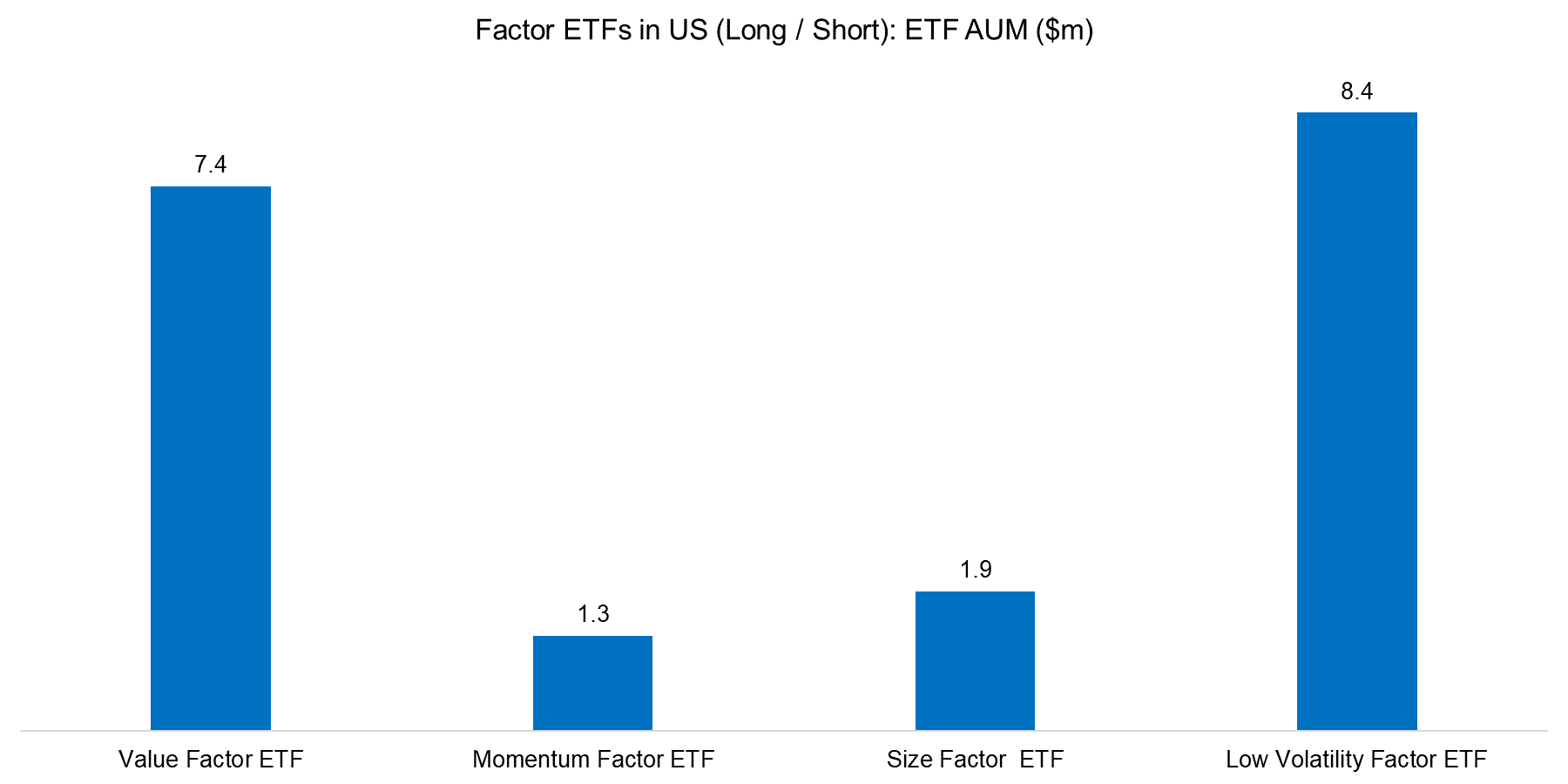 Factor ETFs & Futures