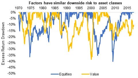 Factor Investing