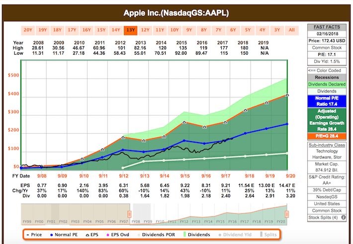 Fear In The Market