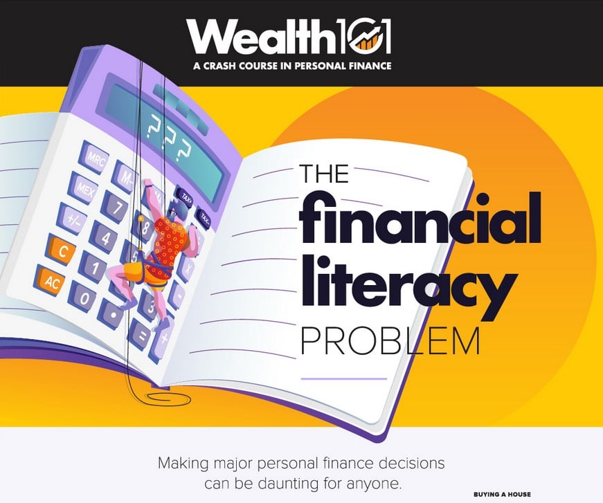 Financial Literacy