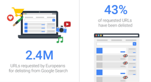 Google, right to be forgotten, Transparency Report