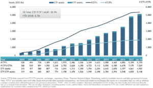 Global ETFs And ETPs