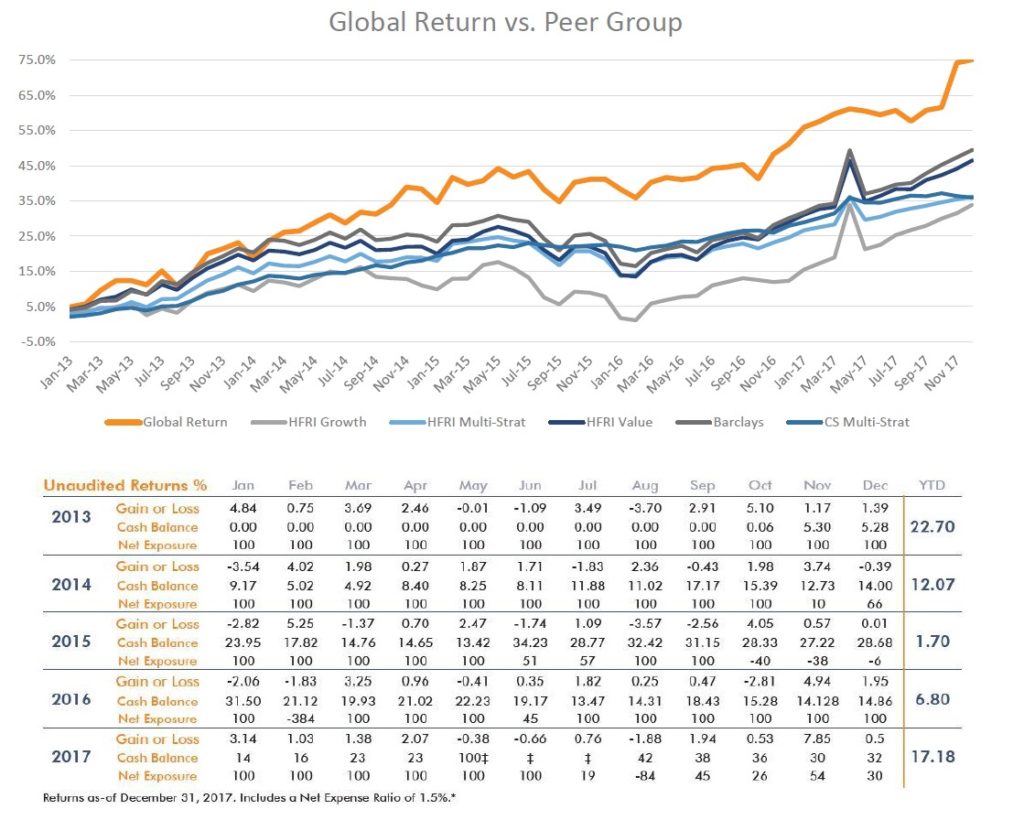 Global Return Asset Management