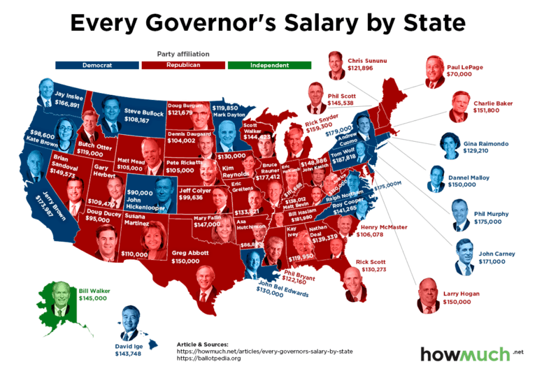 Mapping Governor’s Salary In Every State