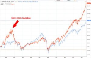 Growth Stock