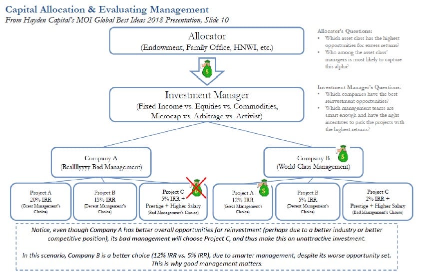 Hayden Capital 4Q17