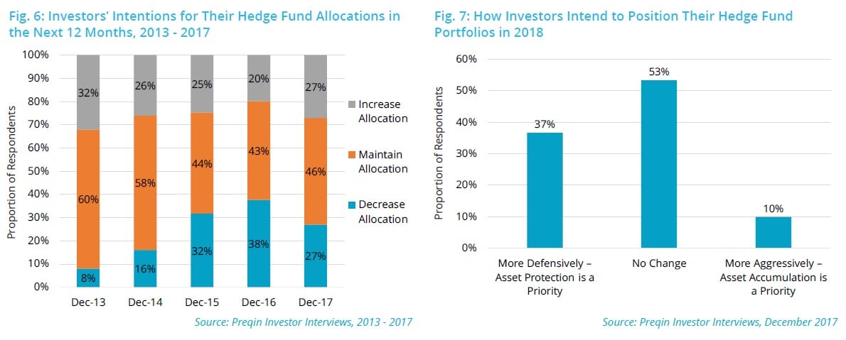 Hedge Fund Asset Flows