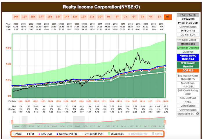 High Yield Investing