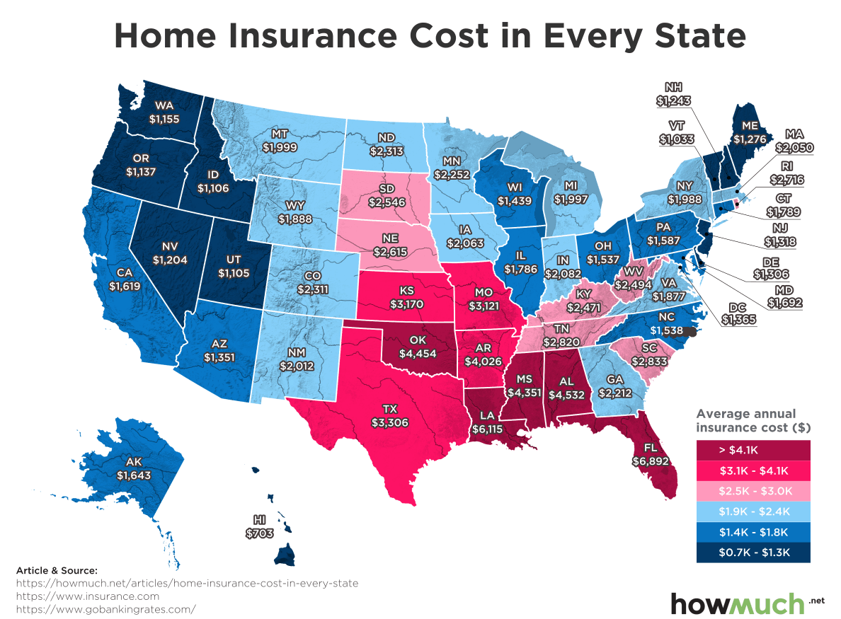 Home Insurance