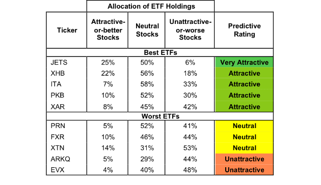 Industrials Sector