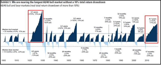 Investing Strategies