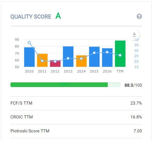 JNPR Quality Score 0209