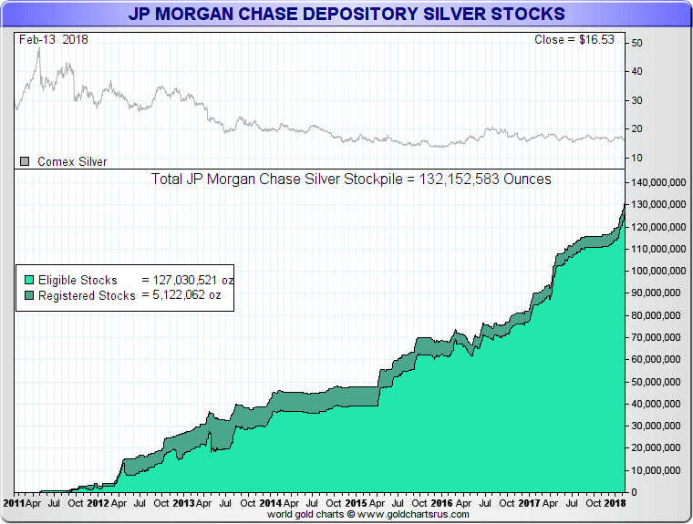 JPMorgan Silver 