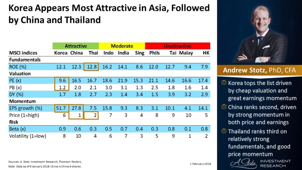 Korea Asia