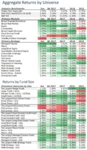 Macro And Managed Futures Hedge