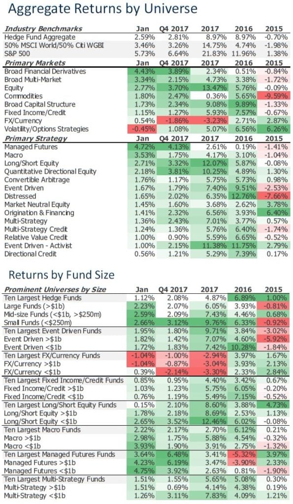 Macro And Managed Futures Hedge