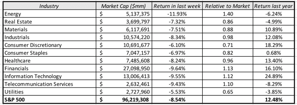 Market Turmoil And Investment Serenity