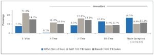 Mittleman Investment Management