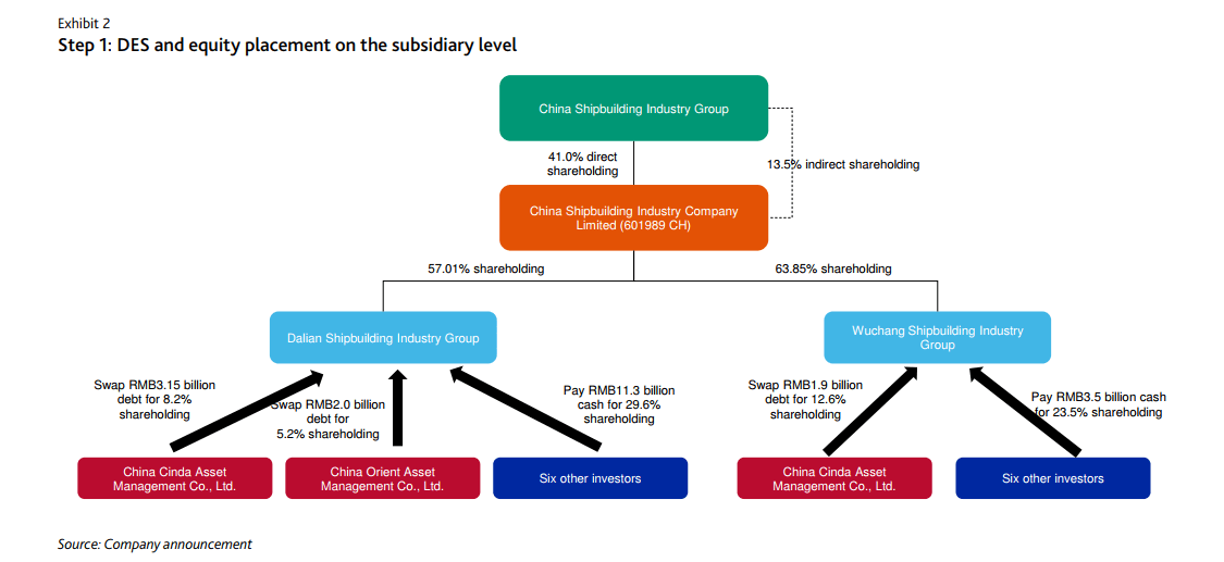 Moodys China debt swaps 2