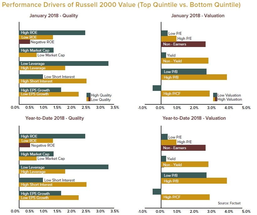 Opus Capital January 2018 Review Of U.S. Small Caps