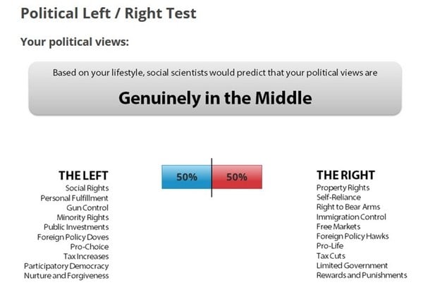 Political Orientation Quizzes