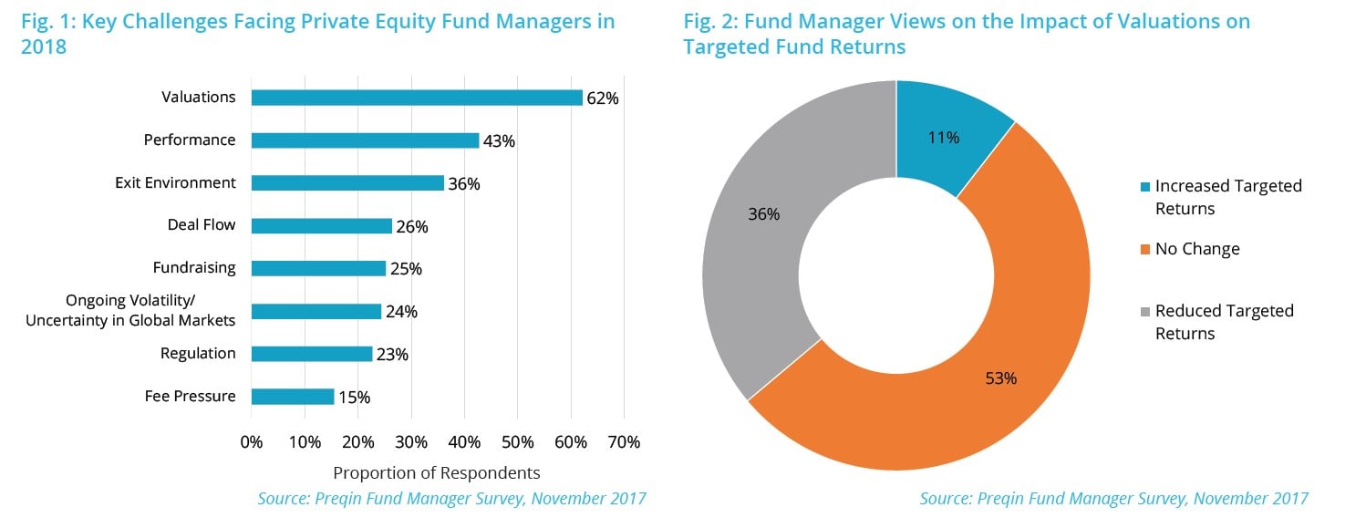 Private Equity Fund Managers