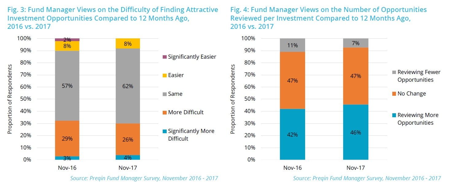 Private Equity Fund Managers 