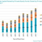 Private Equity Investors