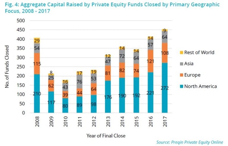 Private Equity Investors Keep To Brand Names