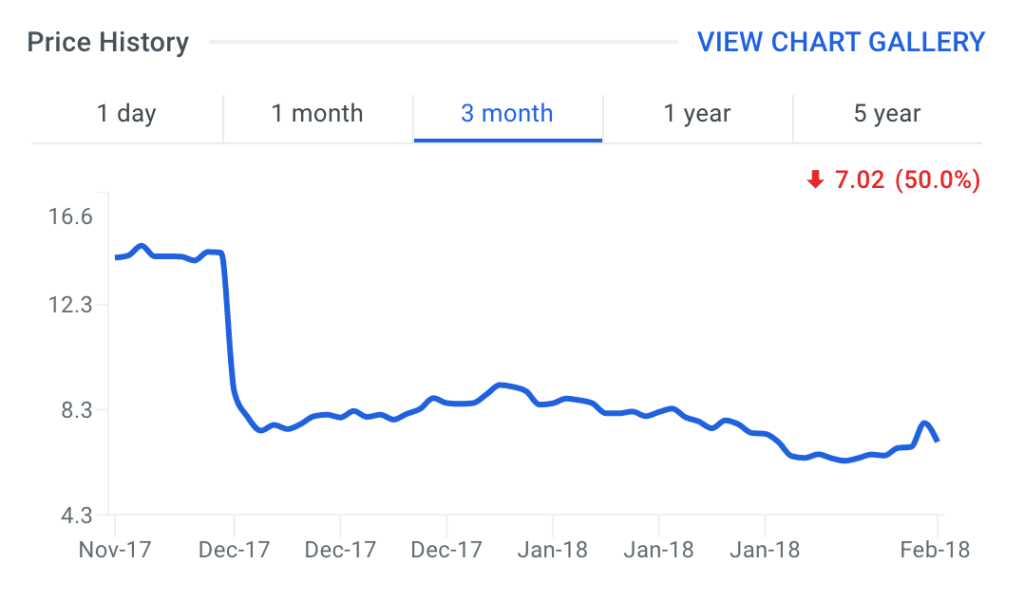 Ra Pharma