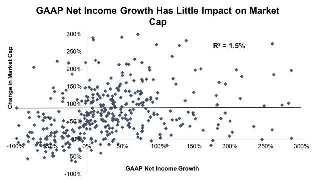 Real Earnings Season