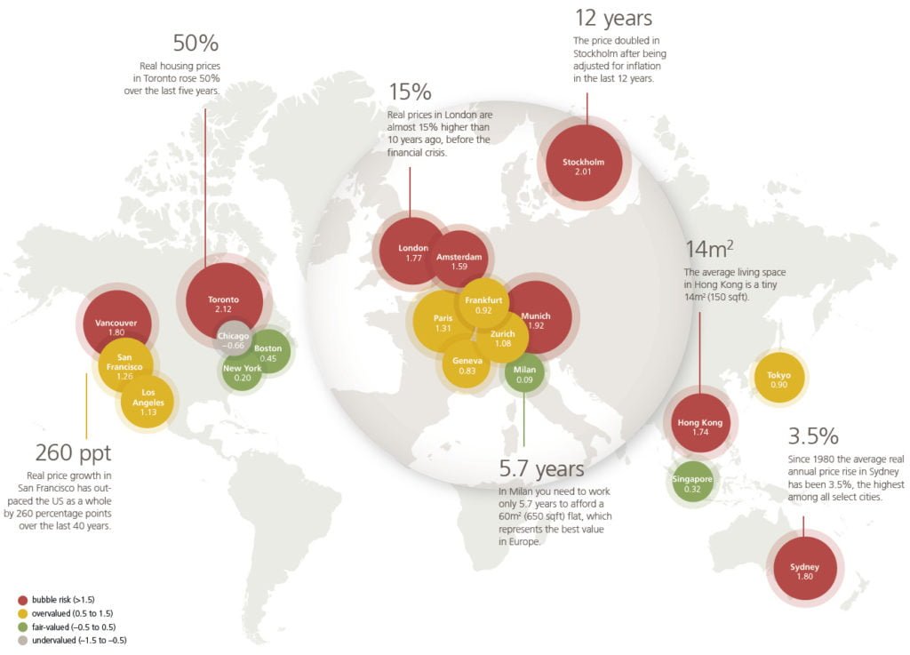 Real Estate Bubbles