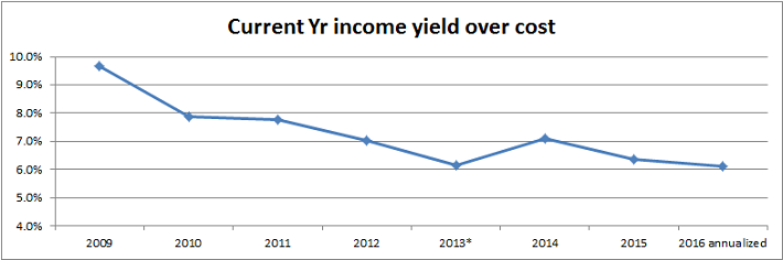 Realty Income Corp (O)