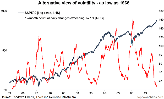 Return Of Volatility