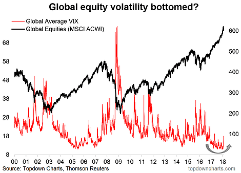 Return Of Volatility